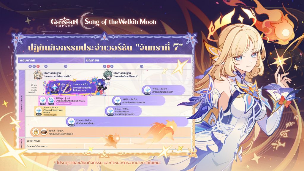 ระบบ Exploration ใน Genshin Impact มีอะไรน่าสนใจ